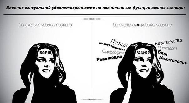 Что я думаю о женщинах в Что я думаю о женщинах в