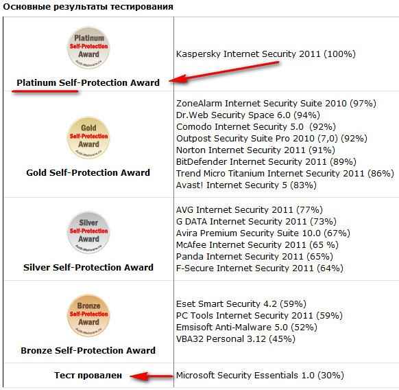 Эээммм...))
Дизель,я не Эээммм...))
Дизель,я не