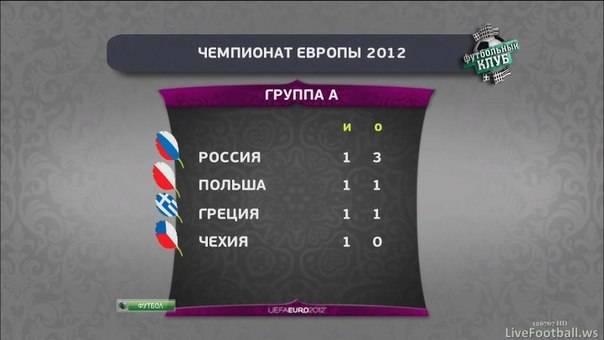 И - игра. (Все по одному И - игра. (Все по одному