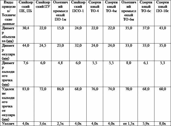 На заметку, оружия для На заметку, оружия для