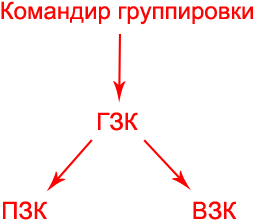 Приказ по Приказ по