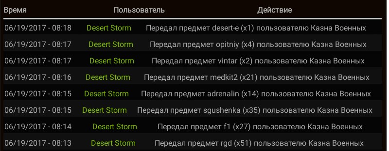 Задание №2 по ТС-Онлайн Задание №2 по ТС-Онлайн
