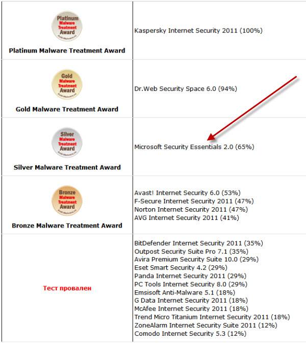 Зеро, у меня есть свежий тест Зеро, у меня есть свежий тест