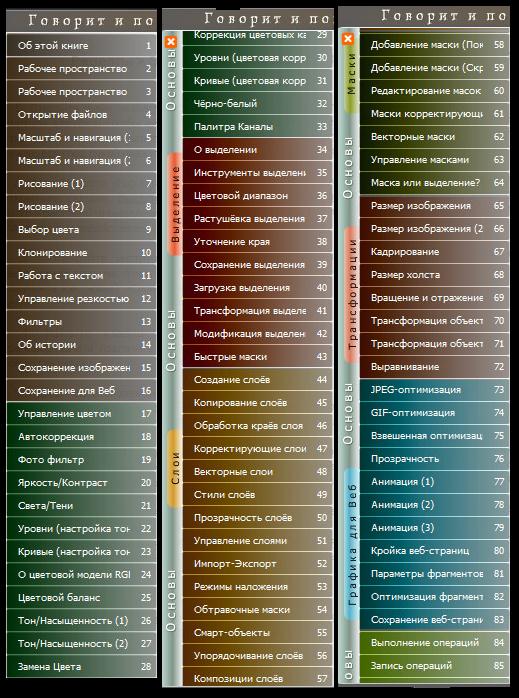 Говорит и показывает Фотошоп ( "видео-книга") ОБНОВЛЕНО. Говорит и показывает Фотошоп ( "видео-книга") ОБНОВЛЕНО.