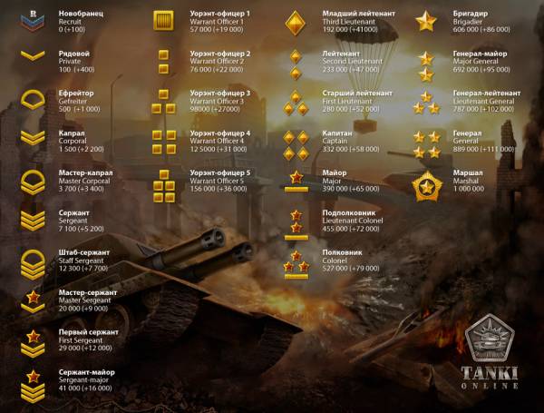 Танки online Танки online