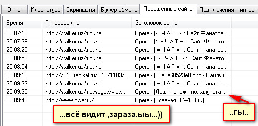 Заведи себе Шпиона-стукача))