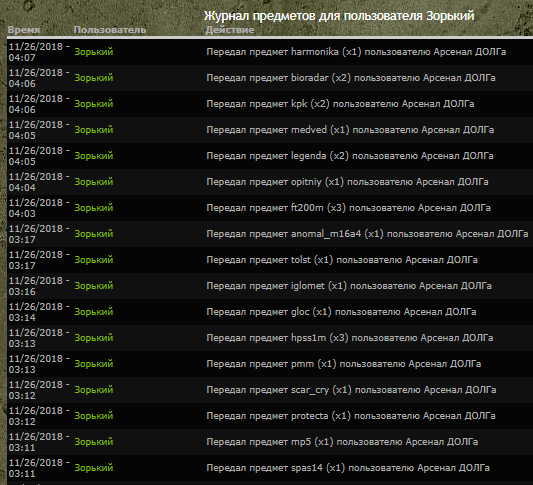 Я, прапорщик Зорький передаю Я, прапорщик Зорький передаю