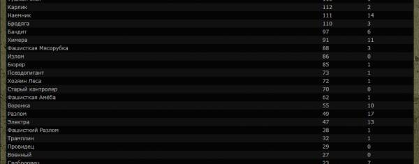 Я, Сержант Слепой, беру Я, Сержант Слепой, беру