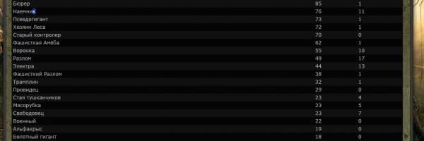 Я, Сержант Слепой, беру Я, Сержант Слепой, беру