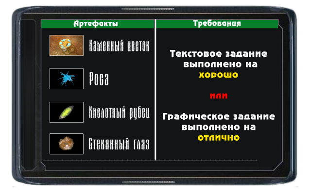 Учет артефактов Военных Сталкеров Учет артефактов Военных Сталкеров