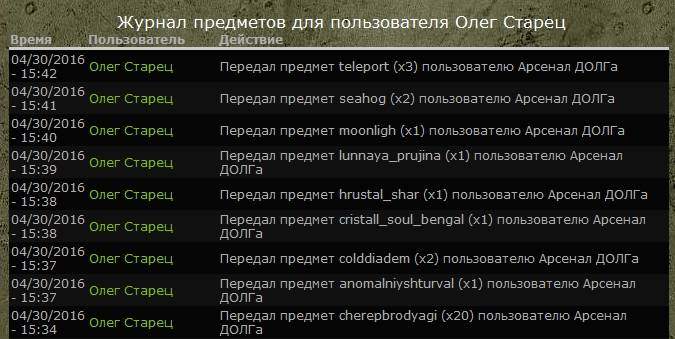 Передал в Арсенал: 20 Черепов Передал в Арсенал: 20 Черепов