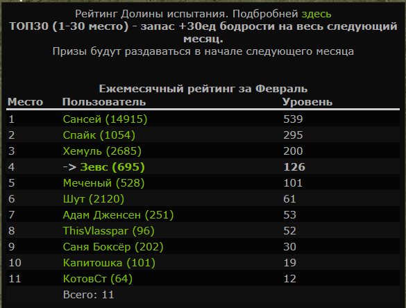 Рапорт о выполнении Рапорт о выполнении