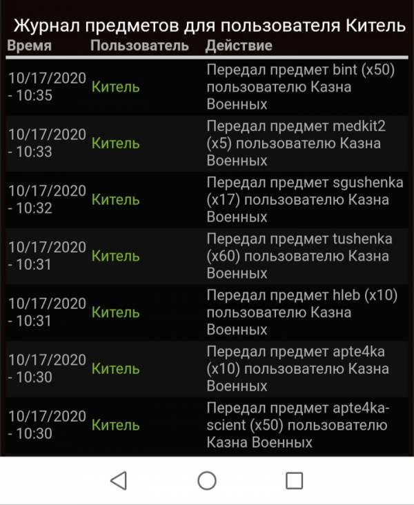 Задания выполнены!
Все Задания выполнены!
Все