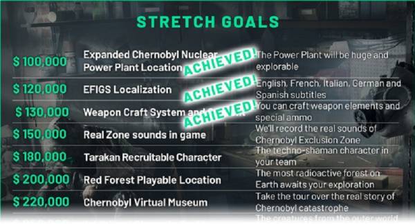 Новая цель разработчиков Chernobylite - виртуальный музей Чернобыля!