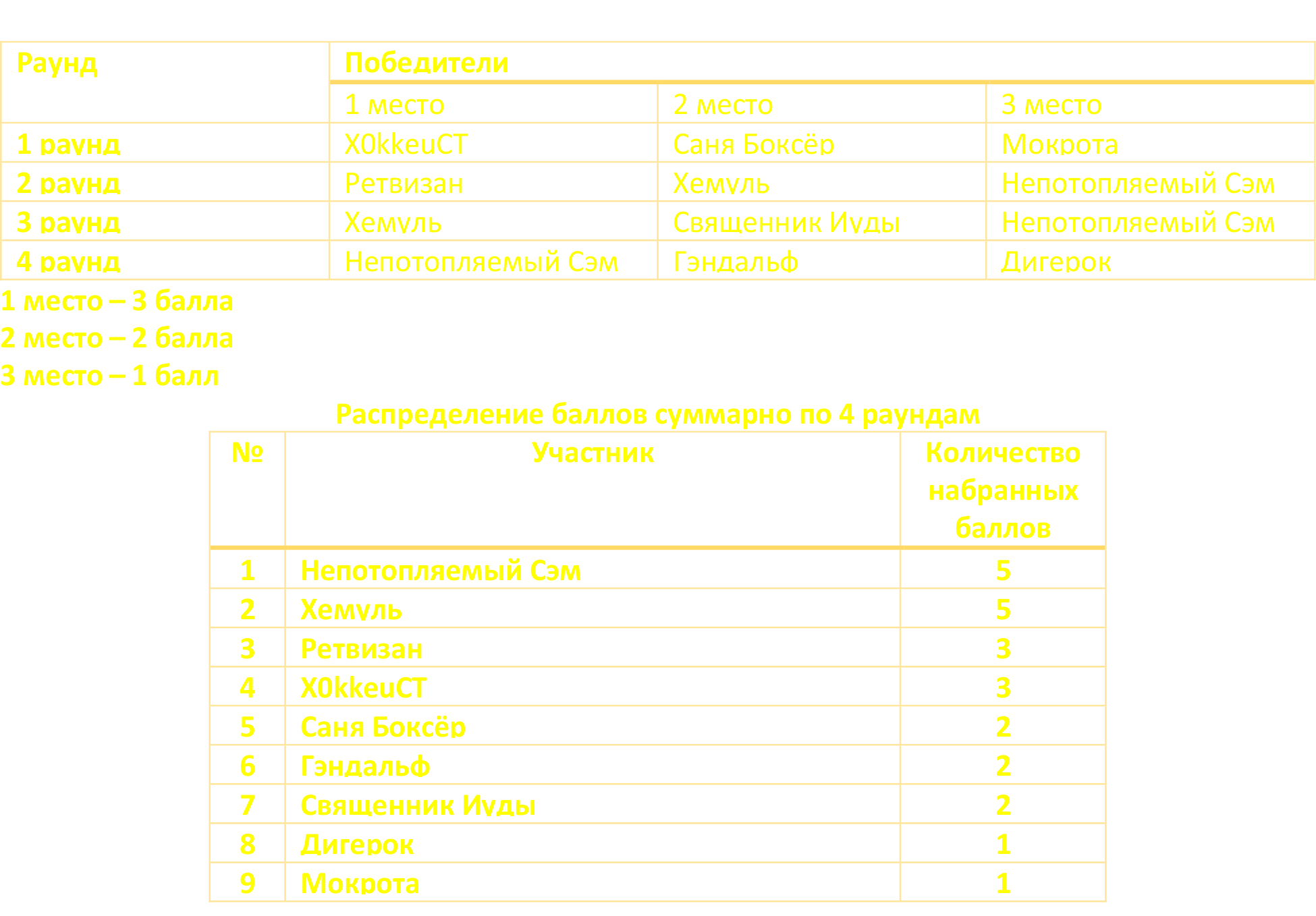 В 14:59 (МСК), 2 место В 14:59 (МСК), 2 место
