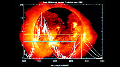Сводка за 14.10.2018г. От Сводка за 14.10.2018г. От