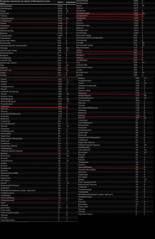 Задания выполнены.
Spoiler: Задания выполнены.
Spoiler: