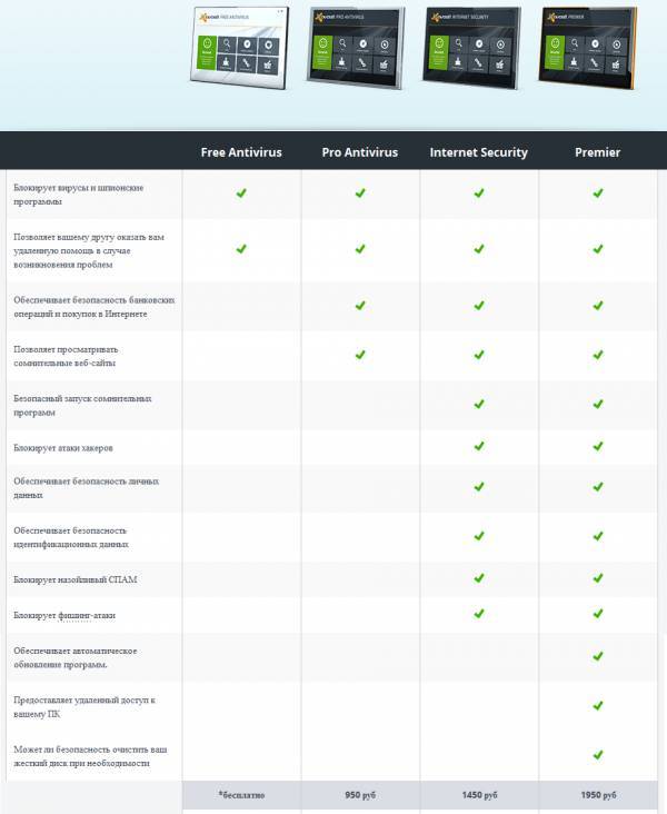 Avast! Free / Premier / Internet Security / ProAntivirus 2014 Avast! Free / Premier / Internet Security / ProAntivirus 2014