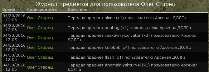 Передал в Арсенал: 20 Черепов Передал в Арсенал: 20 Черепов