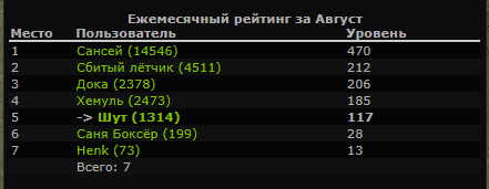 Задания выполнены.
Spoiler: Задания выполнены.
Spoiler: