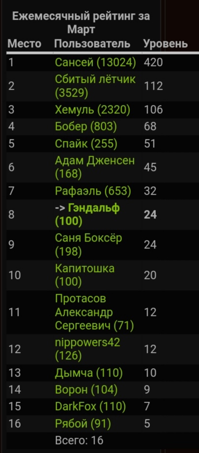 Задание выполнено:Spoiler: Задание выполнено:Spoiler: