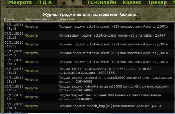 Скинул ништяки на Скинул ништяки на