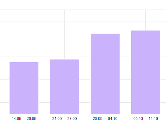 Технические работы сайта завершены, прощай Выброс! Технические работы сайта завершены, прощай Выброс!