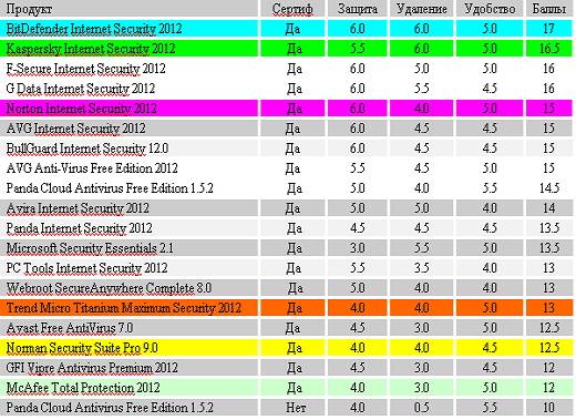 Да, ещё, прошу учесть что