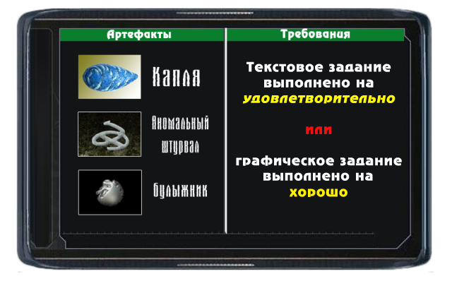 Учет артефактов Военных Сталкеров Учет артефактов Военных Сталкеров