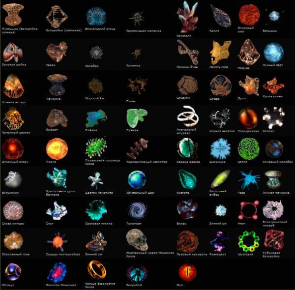 Обновление в ТС-Онлайн - Изменение свойств артефактов