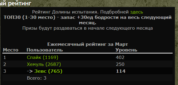 Рапорт о выполнении Рапорт о выполнении