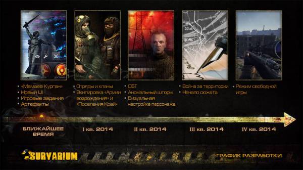 Survarium - Некоторые новости