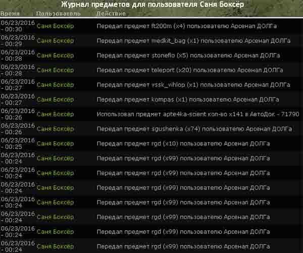 Я,старший лейтенант Боксёр Я,старший лейтенант Боксёр