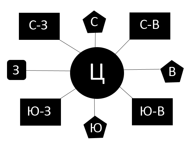 Медицинский кабинет 