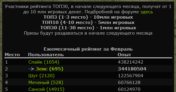 Рапорт о выполнении Рапорт о выполнении