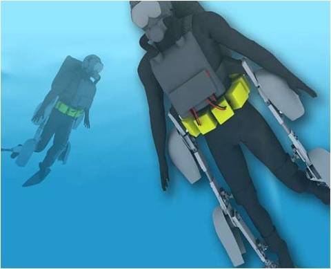 Экзоскелеты в реальности