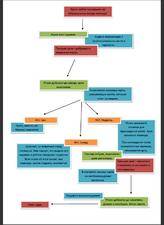 Конкурс идей для квестов Конкурс идей для квестов
