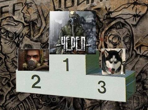 Лучший пользователь Апреля