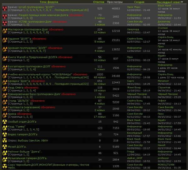 Смотр Группировок Stalker Uz'а