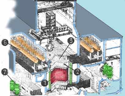 Версии аварии произошедших на чаэс